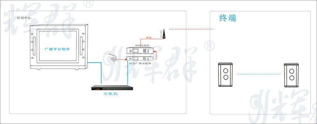 麻豆传媒视频調頻應急廣播係統.png 麻豆传媒视频調頻應急廣播係統.png