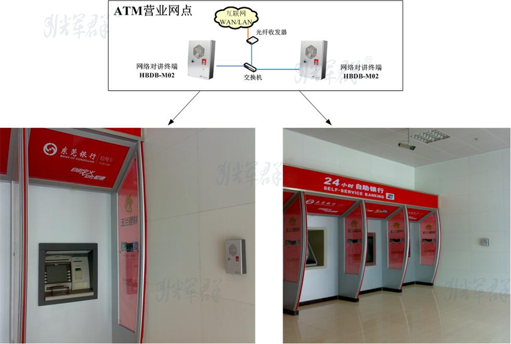 櫃員機區域網絡對講.png 櫃員機區域網絡對講.png