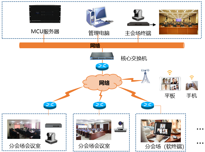 廣州麻豆传媒视频佛山市“雪亮工程”視頻會商項目係（xì）統圖.png