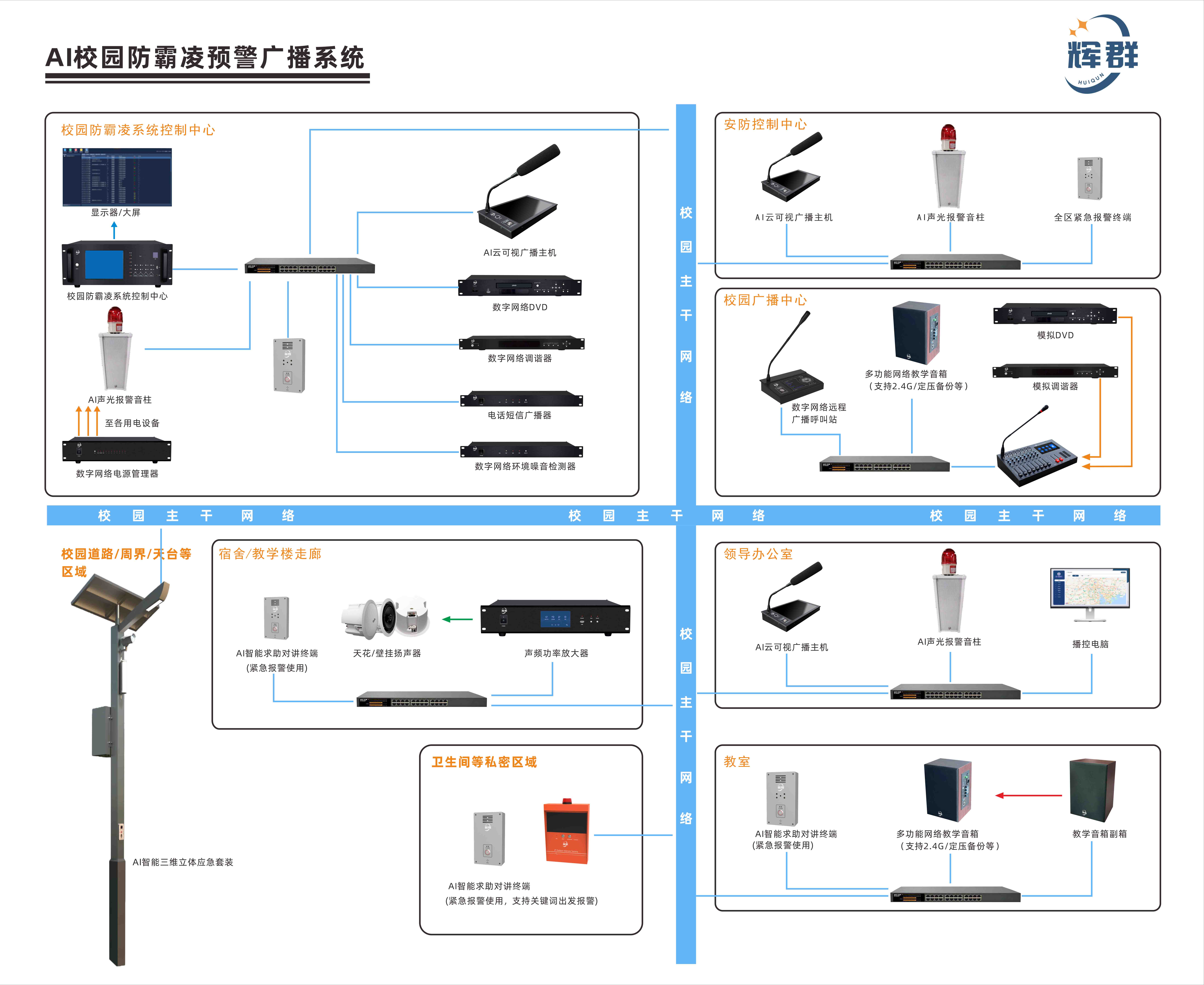 AI校園防霸淩預（yù）警廣播係統.jpg