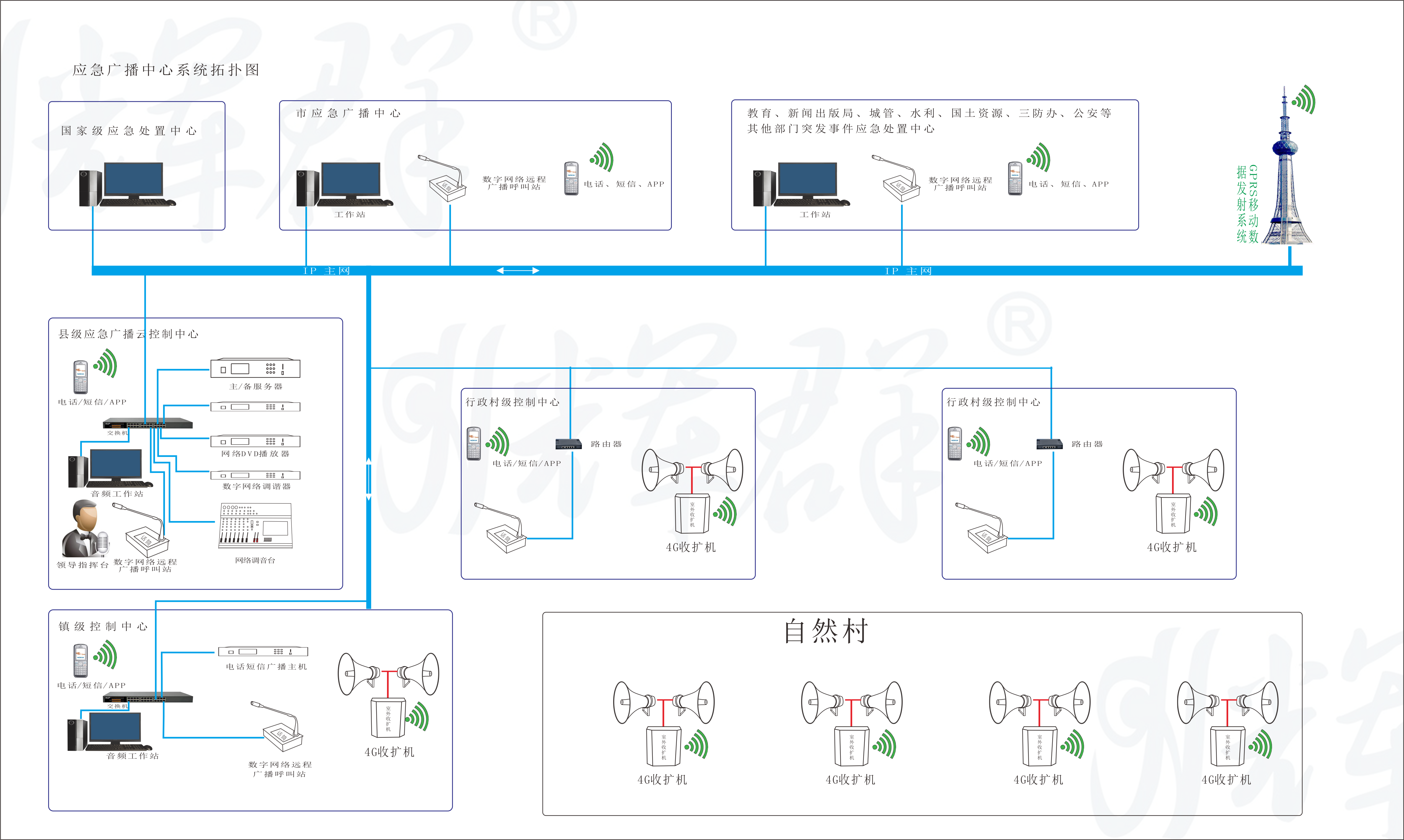 廣州麻豆传媒视频IP+4G應（yīng）急廣播係統原理圖.png