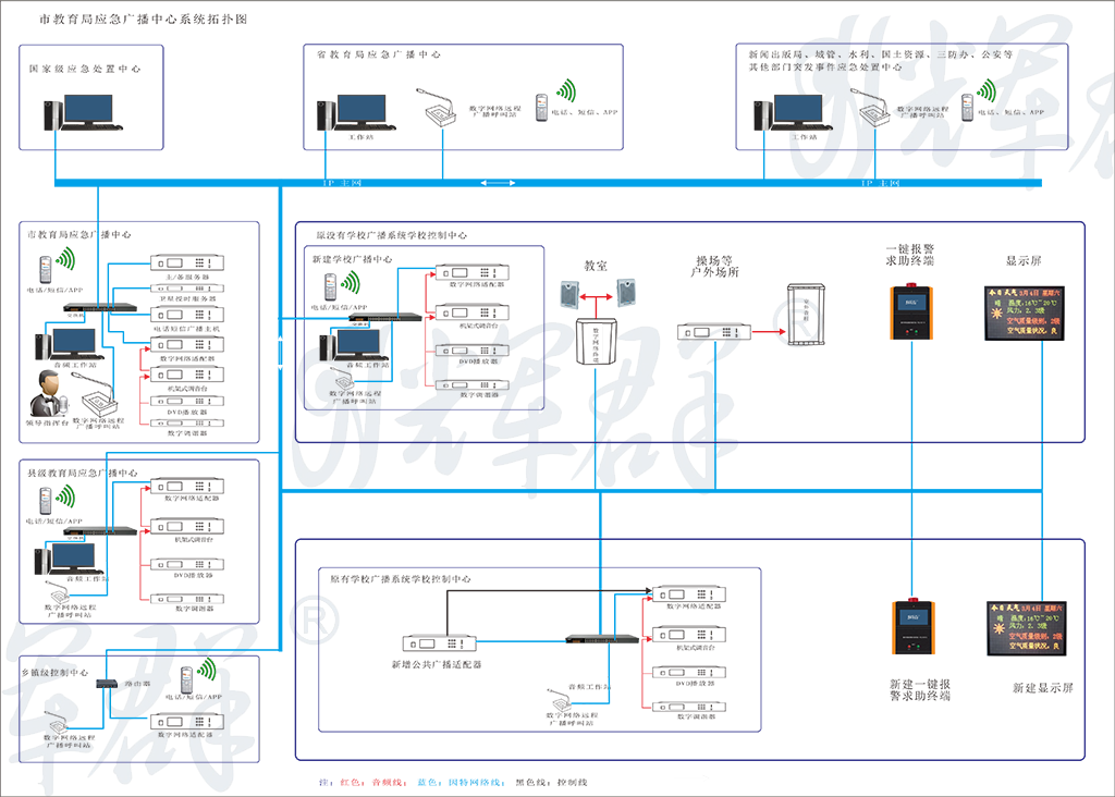市級教育局教育應急廣播係統拓撲圖.png