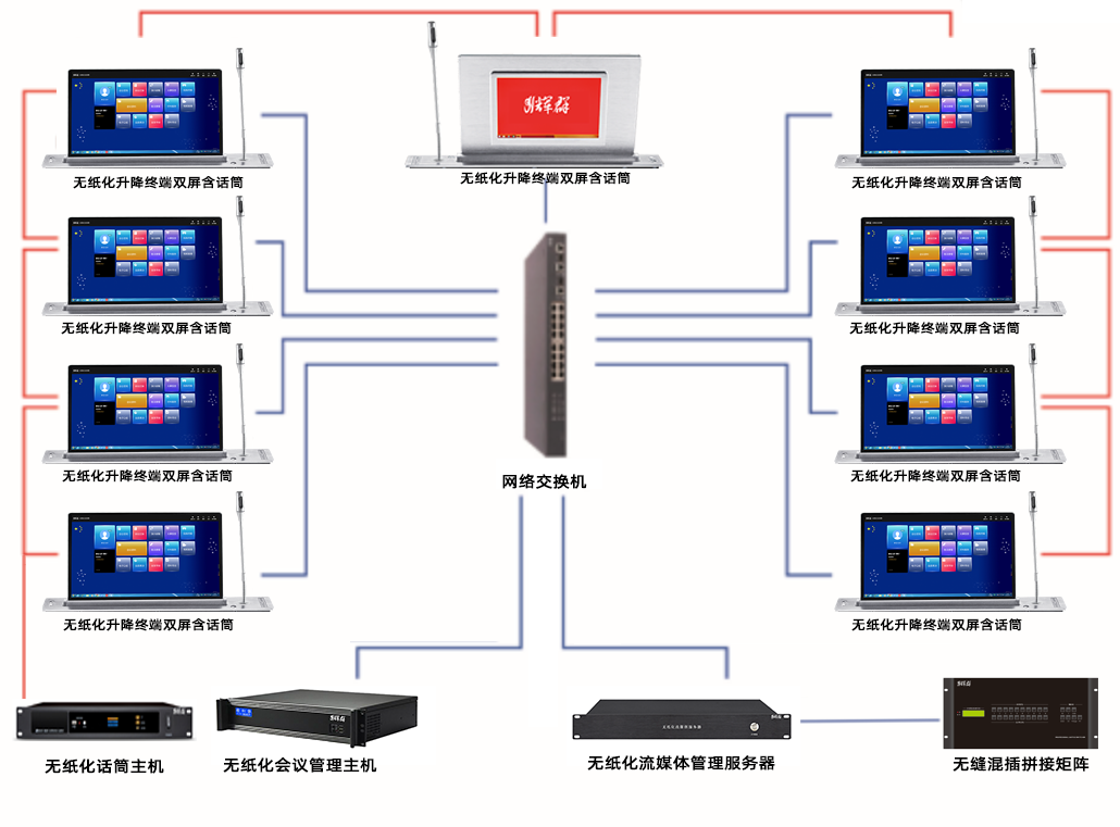 無紙（zhǐ）化會議係統括撲圖