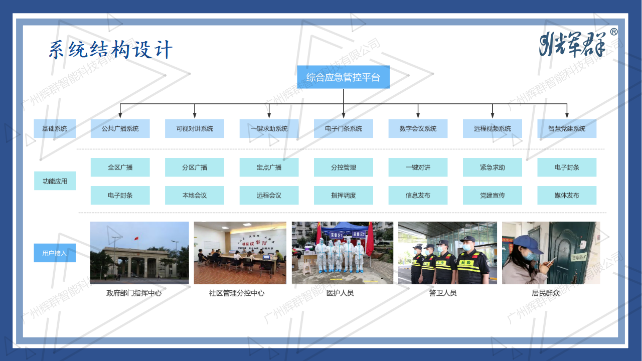 抗擊疫情-音視頻信息（xī）化係統解決方案 2022.04.11_04.png