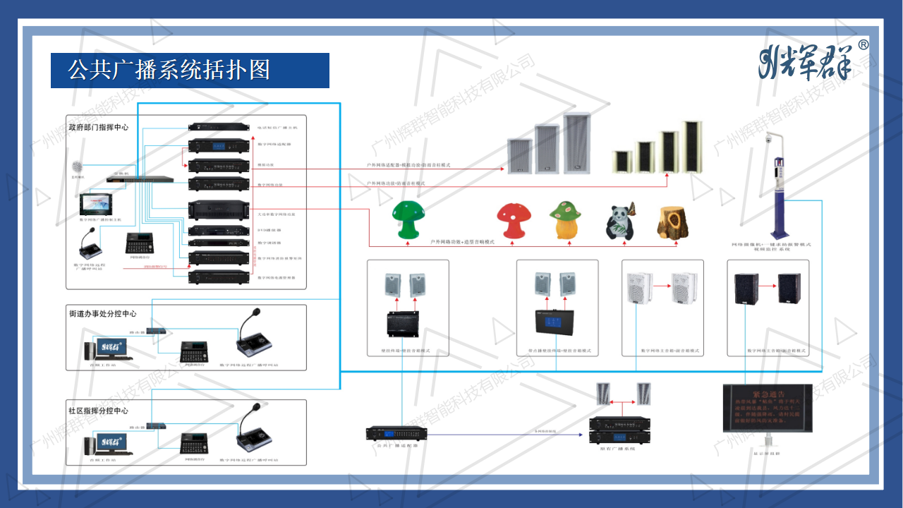 抗擊疫情-音視頻信（xìn）息化係統解決方案 2022.04.11_07.png