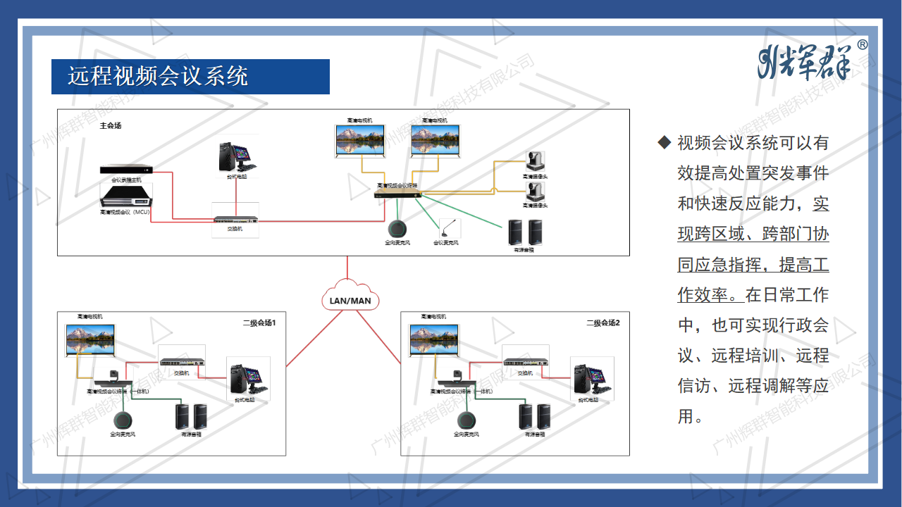 抗擊疫情-音視頻信息化係統解決方案 2022.04.11_19.png